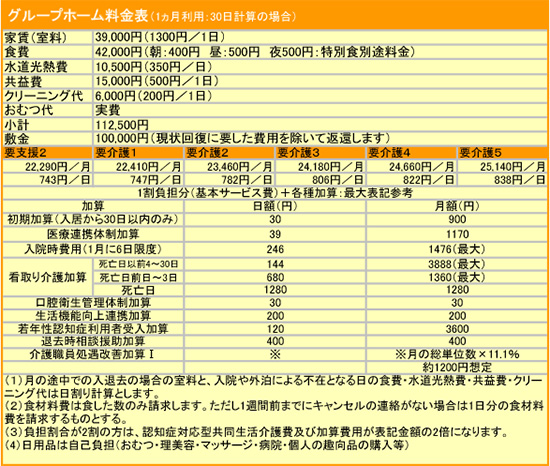グループホームｅａｓｅ　料金表